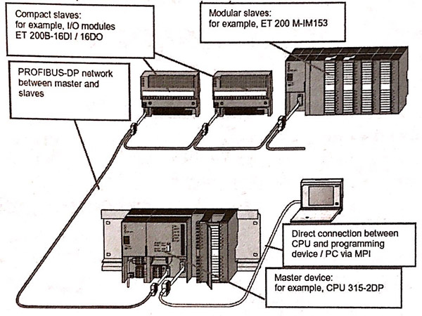 روش های اتصال کامپیوتر به PLC در نمایندگی زیمنس ( قسمت دوم ) 2